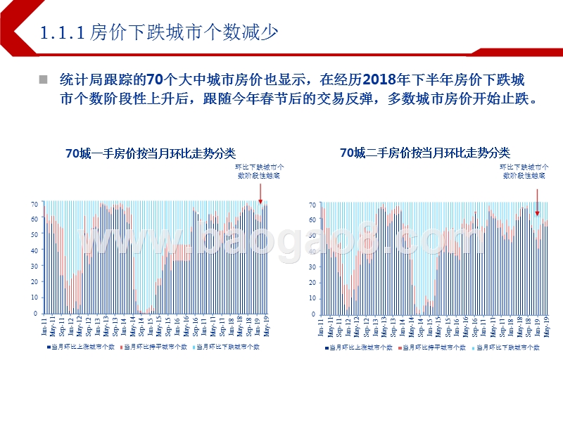 2019下半年中资地产行业投资前景研究报告.pptx_第5页
