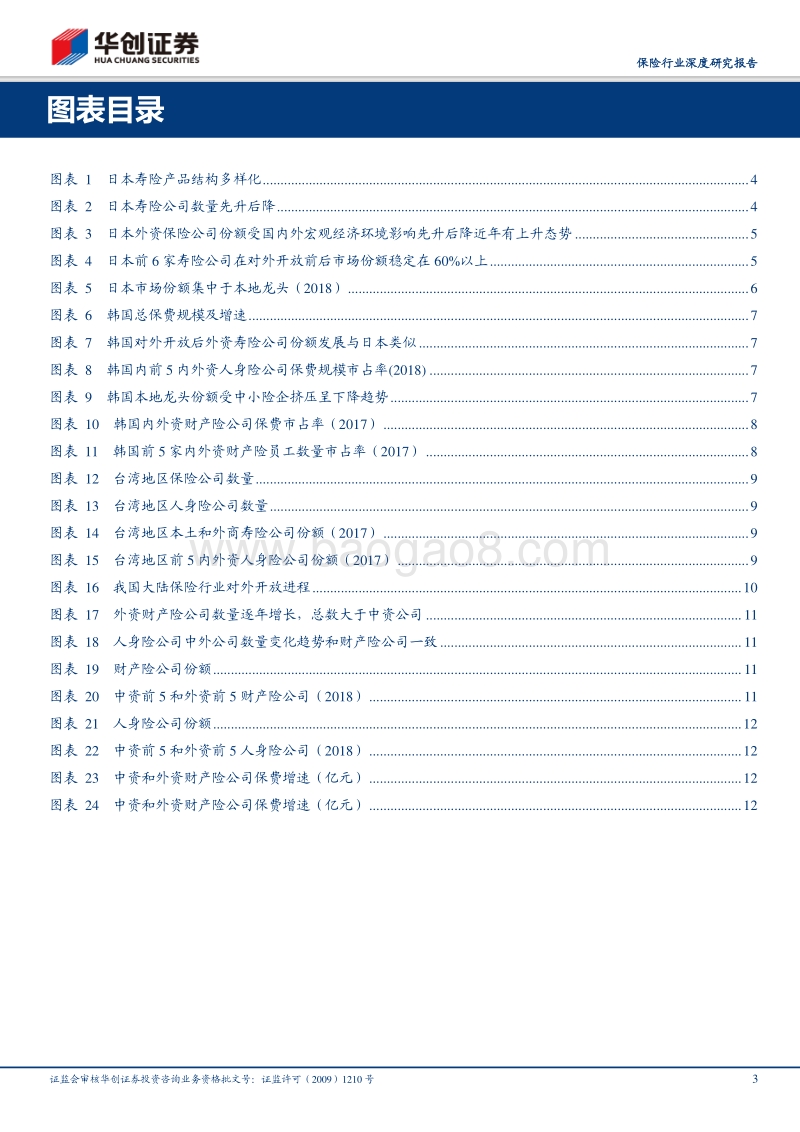 保险行业深度研究报告：从日本、韩国、台湾地区历史经验看对外开放内外资博弈.pdf_第3页