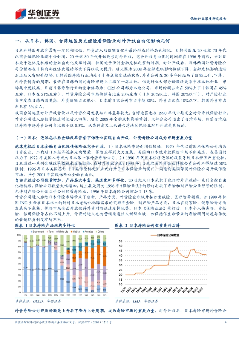 保险行业深度研究报告：从日本、韩国、台湾地区历史经验看对外开放内外资博弈.pdf_第4页