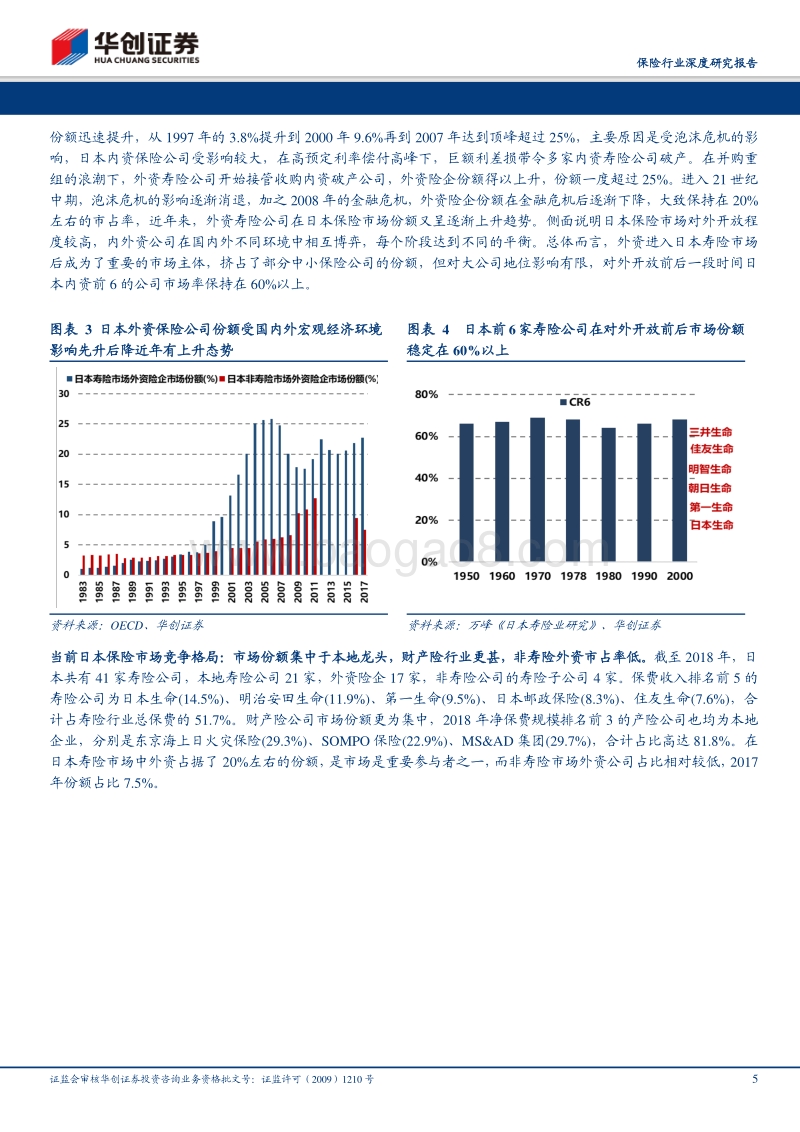 保险行业深度研究报告：从日本、韩国、台湾地区历史经验看对外开放内外资博弈.pdf_第5页