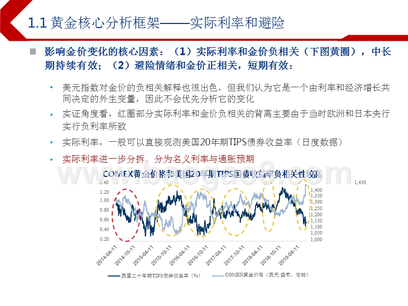 2019下半年黄金行业投资前景研究报告.pptx_第5页