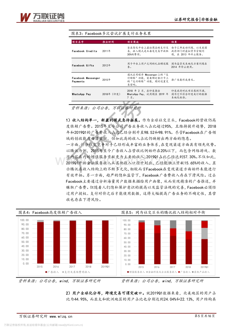 区块链系列之Libra影响几何.pdf_第5页