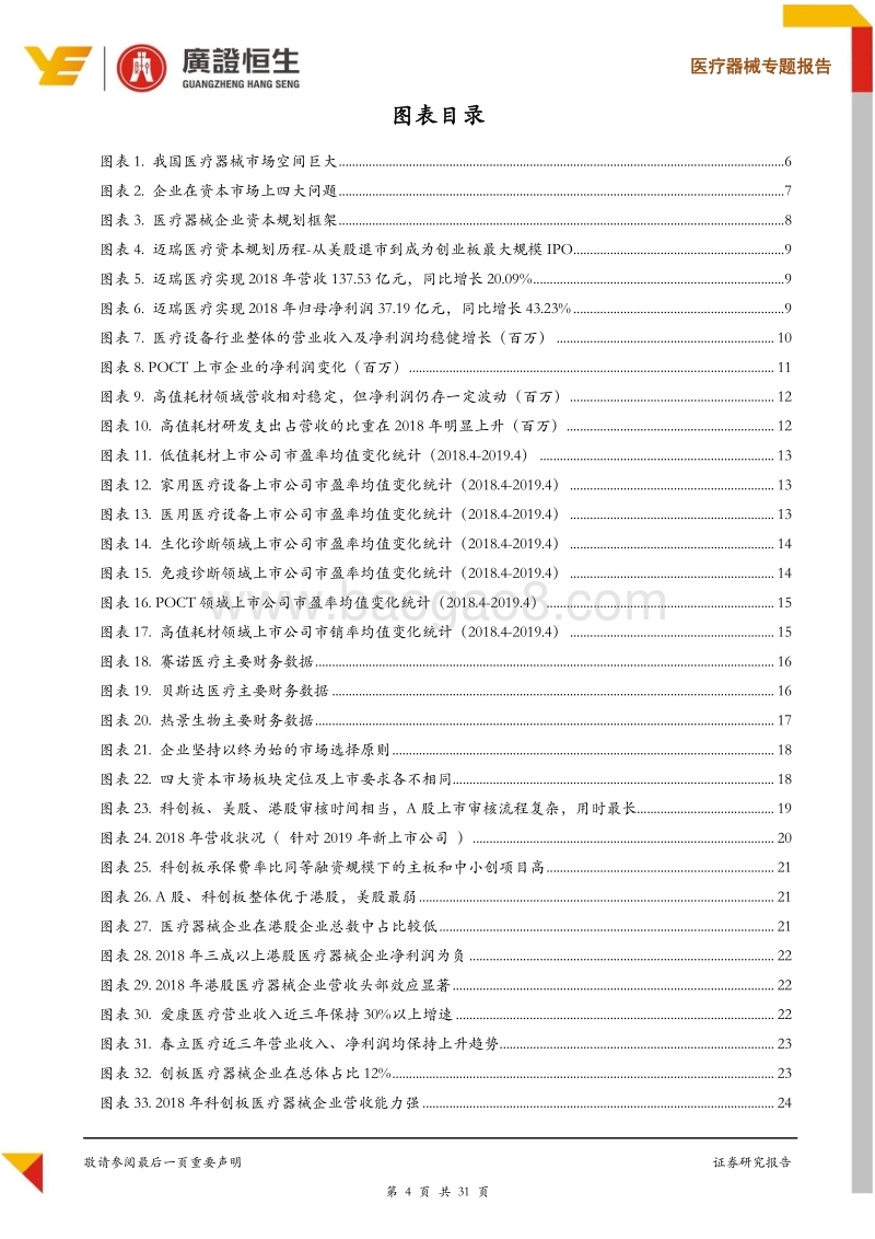 医疗器械企业资本规划正当时：如何估值定价及进行资本市场选择？.pdf_第4页