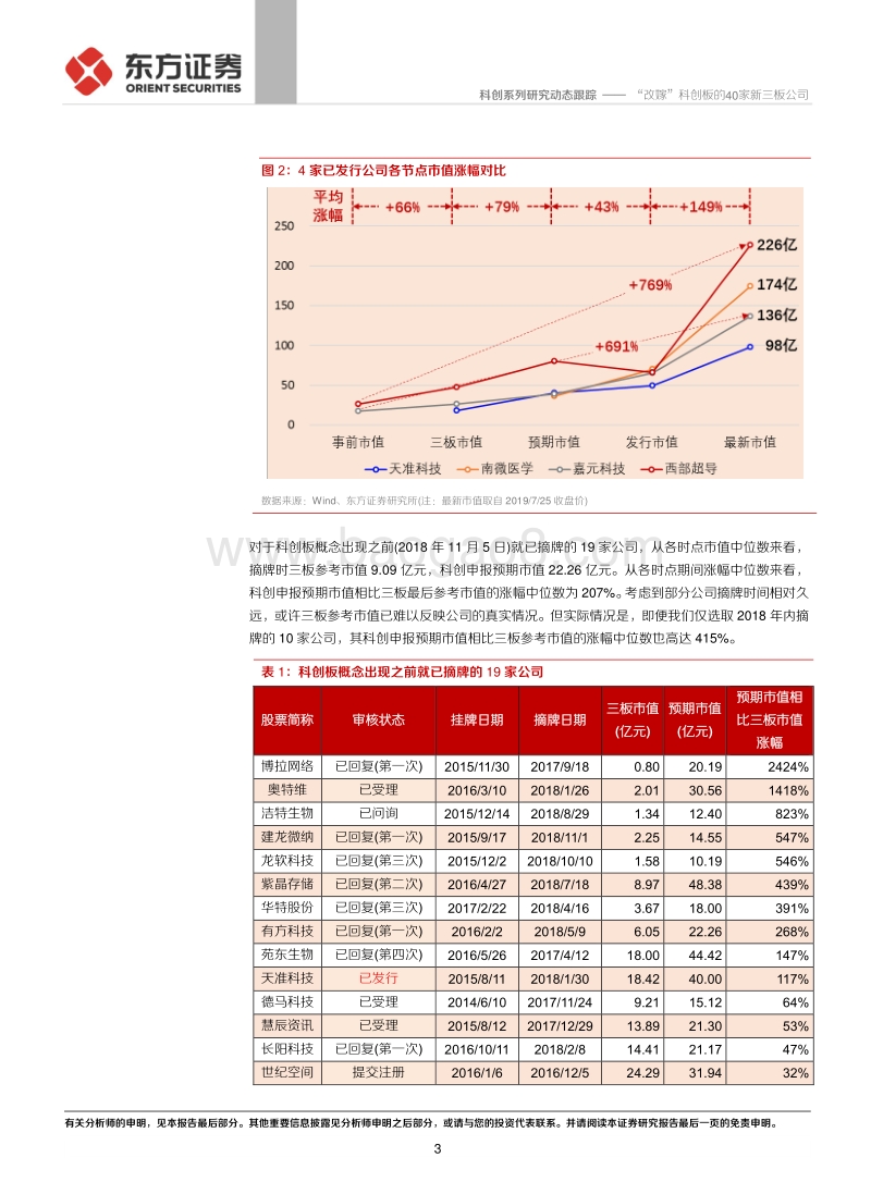 科创系列研究：“改嫁”科创板的40家新三板公司.pdf_第3页
