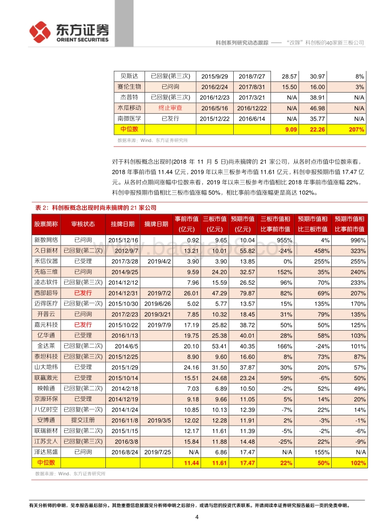 科创系列研究：“改嫁”科创板的40家新三板公司.pdf_第4页