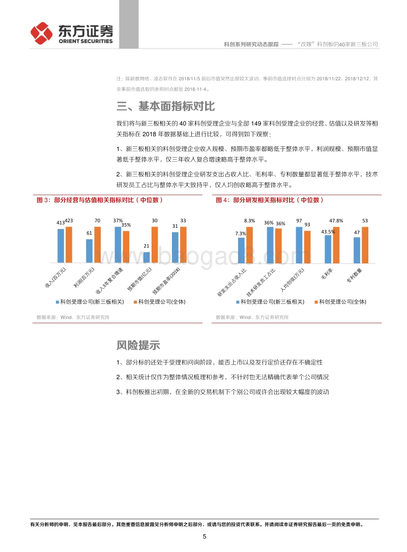 科创系列研究：“改嫁”科创板的40家新三板公司.pdf_第5页