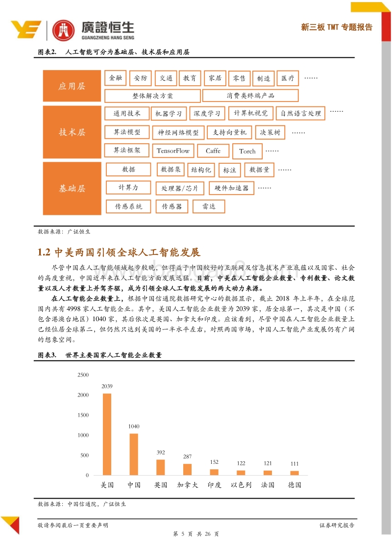 从中美投资差异看国内人工智能产业发展趋势.pdf_第5页