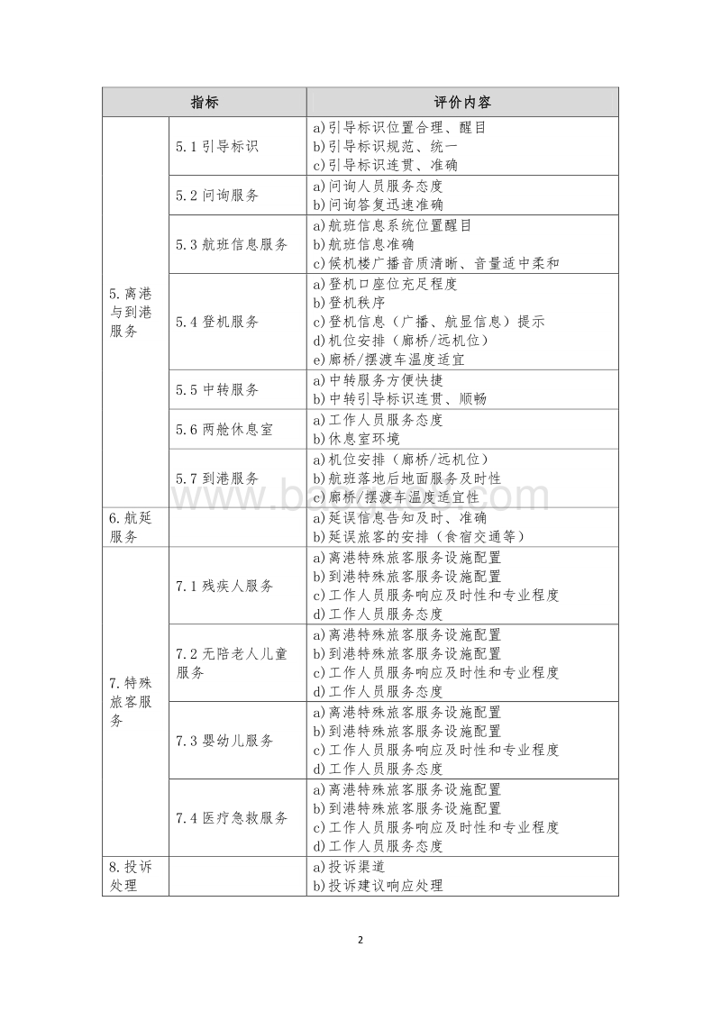 2019版中国民用机场服务质量评价指标.pdf_第5页