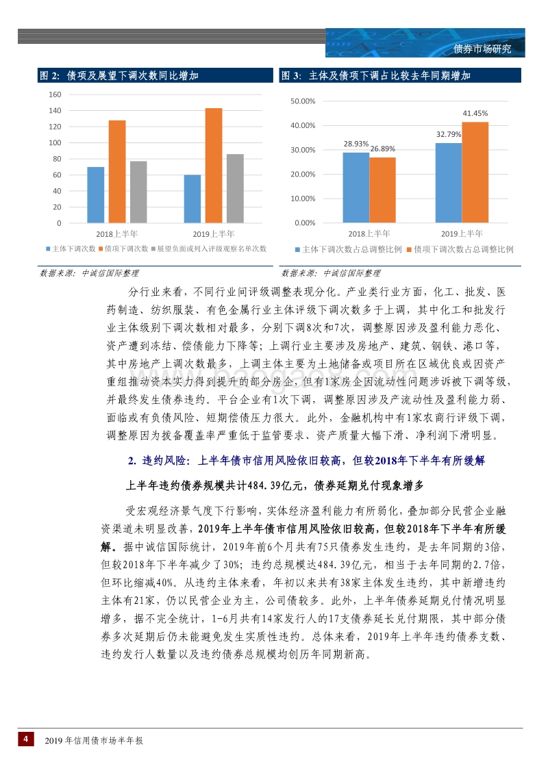 2019年上半年信用债市场回顾与下半年展望.pdf_第4页