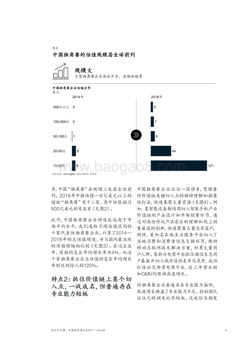 组织力突围：中国独角兽企业的下一站征程.pdf_第5页