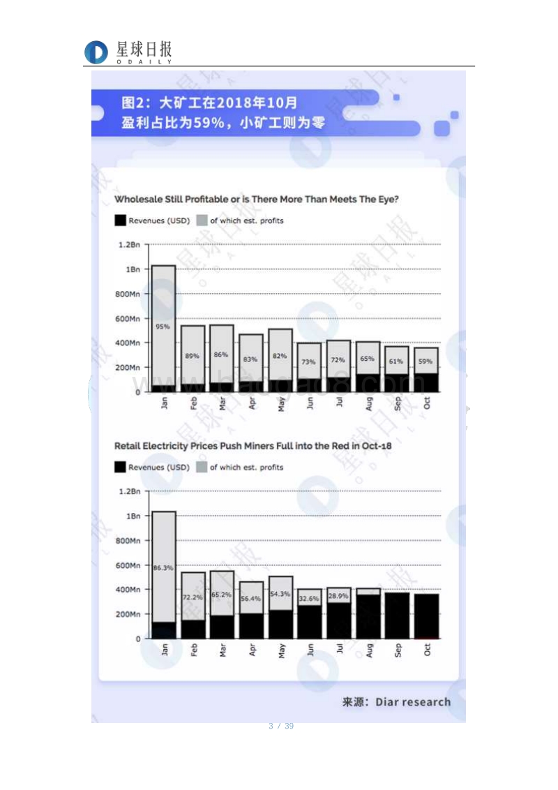 比特币挖矿的行业拐点与背后的经济周期.pdf_第3页