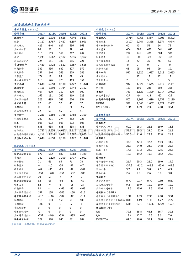 片仔癀：医药健康消费系列研究（二）：一核两翼同风起，扶摇直上九万里.pdf_第2页