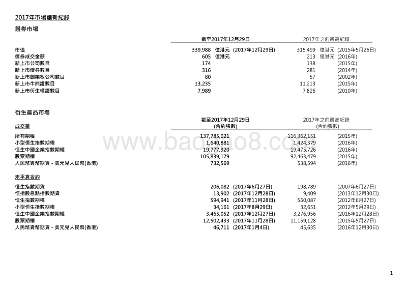 香港交易所2017年市场统计数据.pdf_第2页