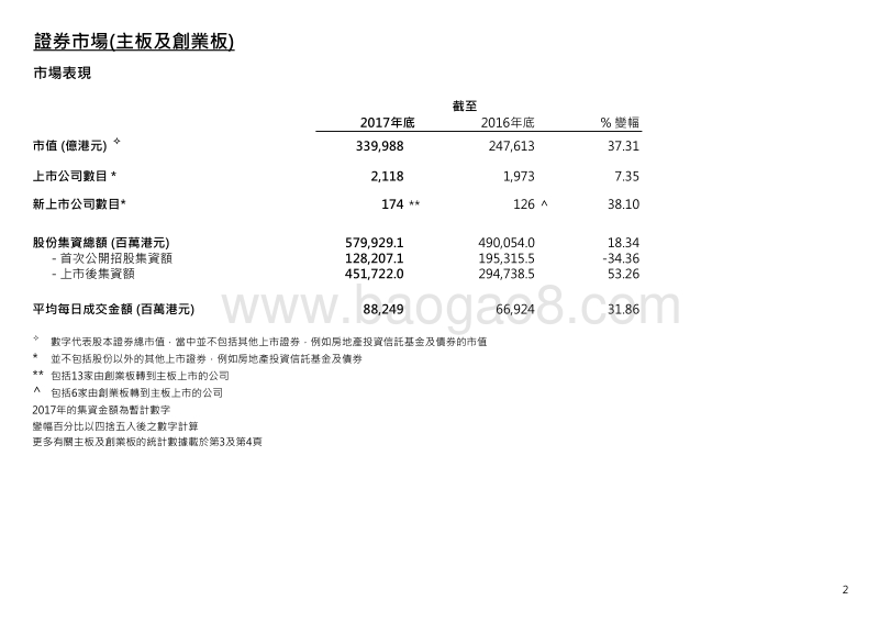 香港交易所2017年市场统计数据.pdf_第3页