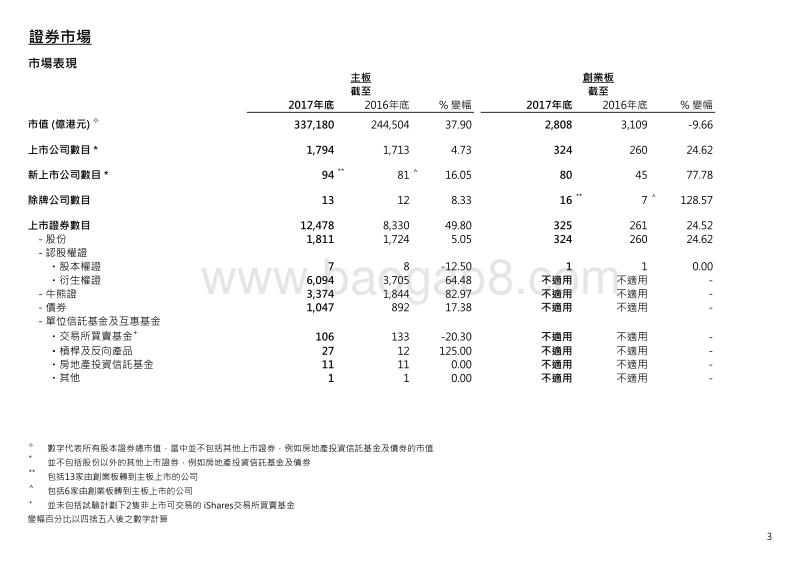 香港交易所2017年市场统计数据.pdf_第4页