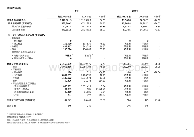 香港交易所2017年市场统计数据.pdf_第5页