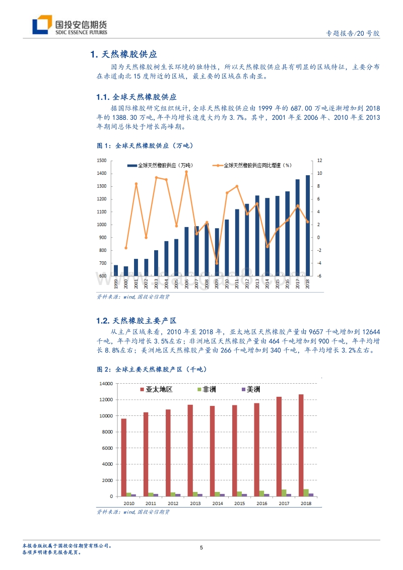20号胶上市报告：报告之二：天然橡胶上游概览.pdf_第5页