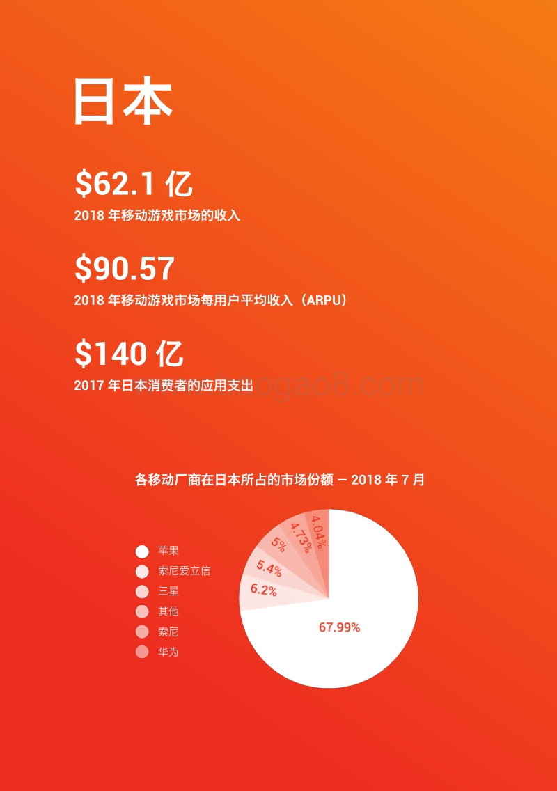 手游出海：亚洲市场洞察报告.pdf_第5页