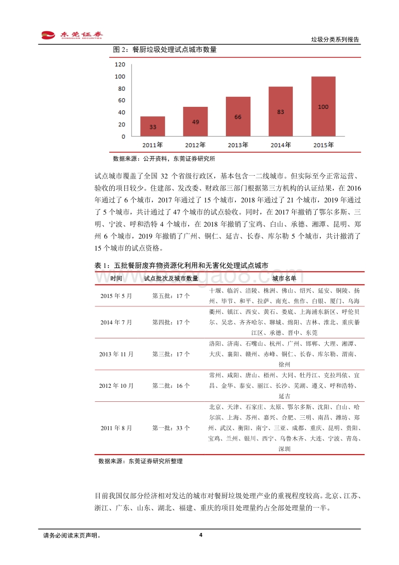 垃圾分类系列报告一：餐厨垃圾处理市场扩容在望.pdf_第4页