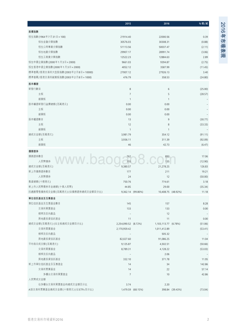 2016香港交易所市场资料.pdf_第4页
