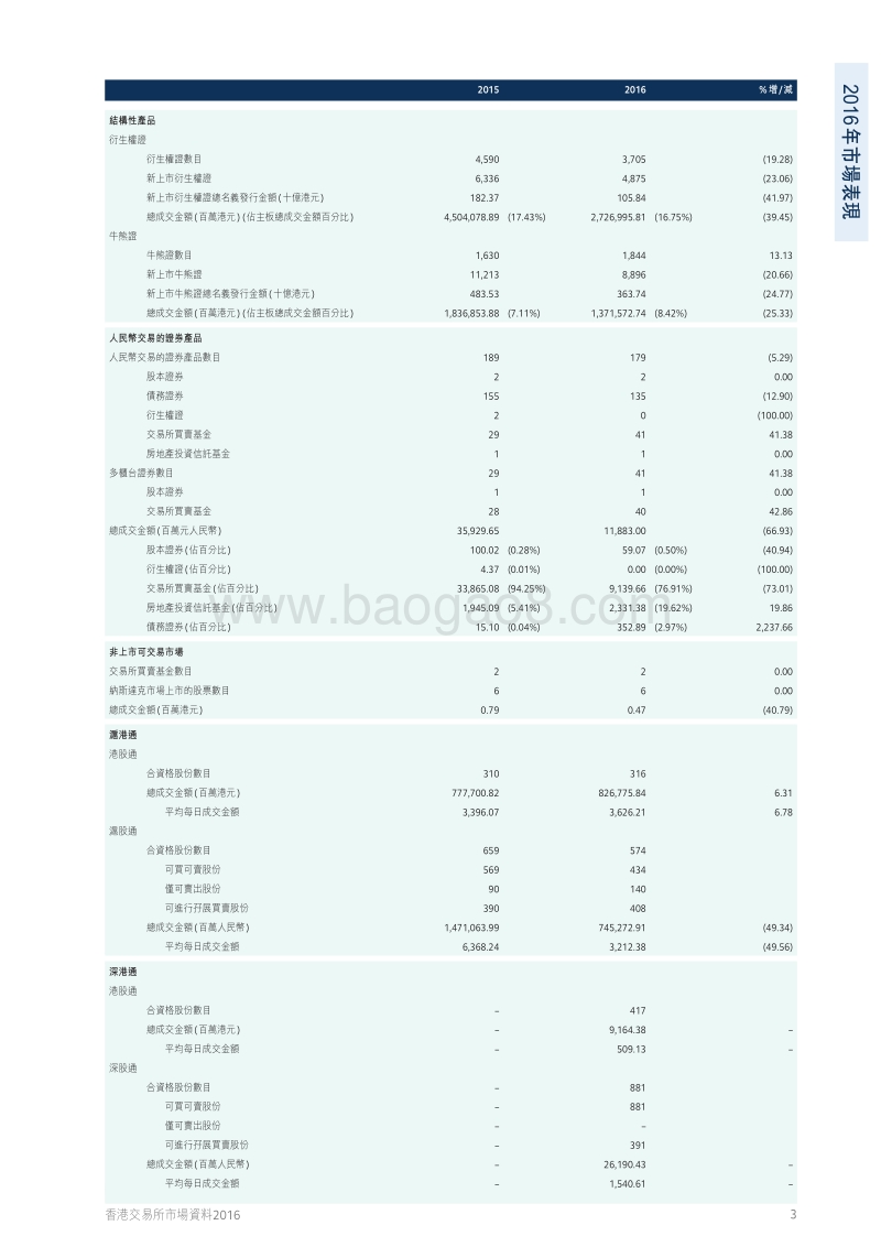 2016香港交易所市场资料.pdf_第5页