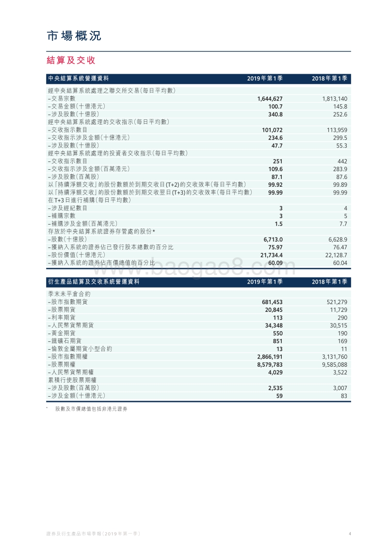 2019年Q1证券及衍生产品市场季报.pdf_第5页