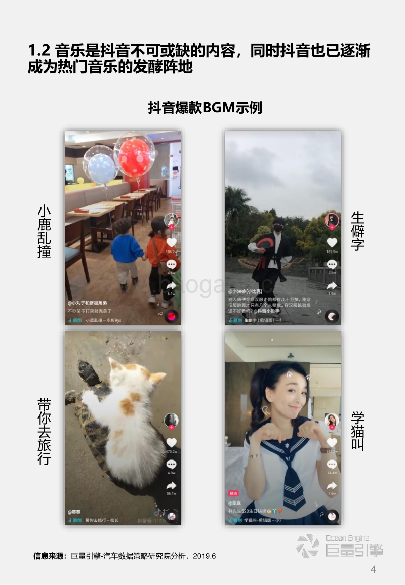 抖音汽车BGM流行趋势洞察.pdf_第4页