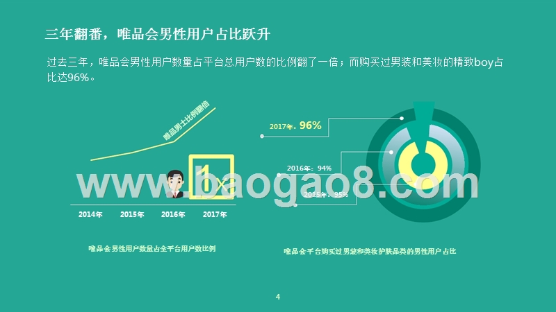 2019中国两性消费趋势研究报告.pptx_第4页
