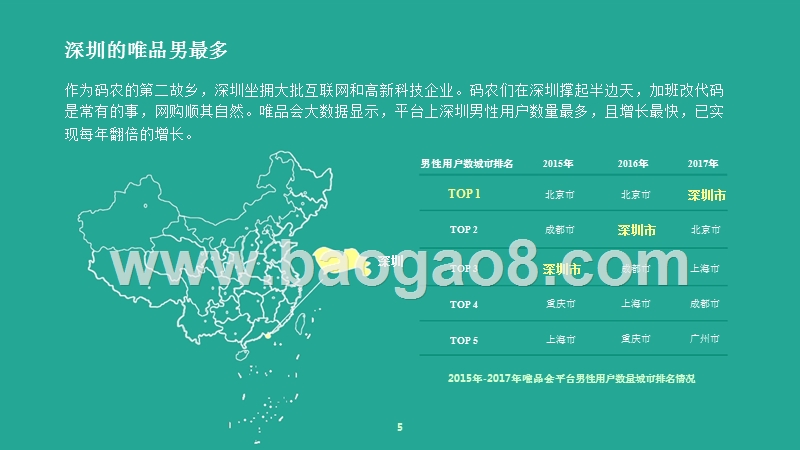 2019中国两性消费趋势研究报告.pptx_第5页
