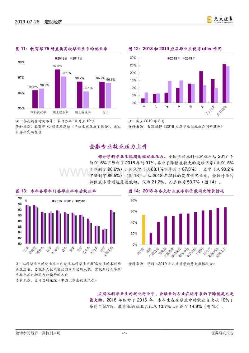 就业系列报告之三：大学生就业：不是难，是期望过高.pdf_第5页