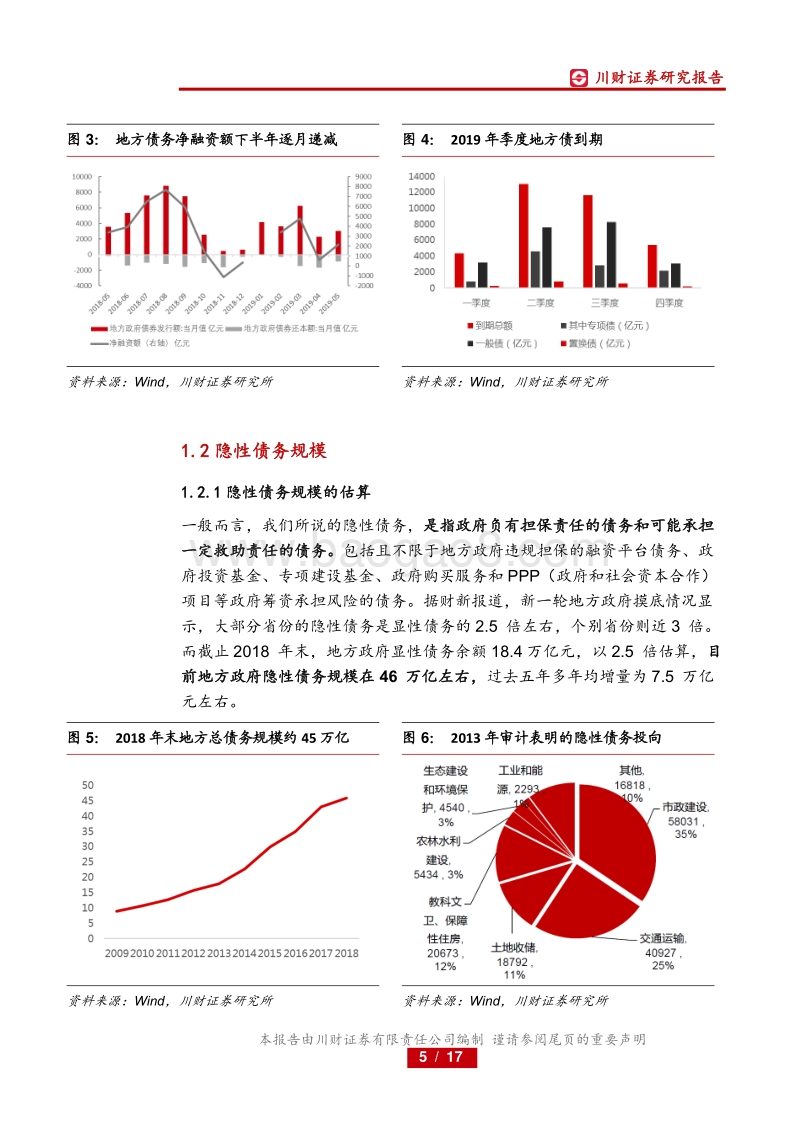 地方债务系列研究之一：地方债务的堵后门和开正门.pdf_第5页
