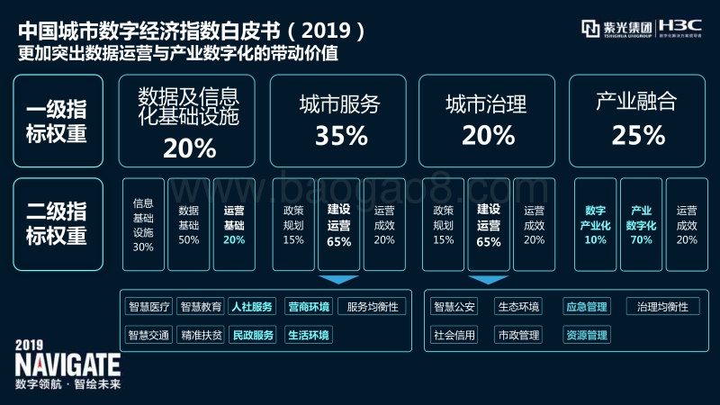 2019中国城市数字经济指数白皮书.pdf_第3页