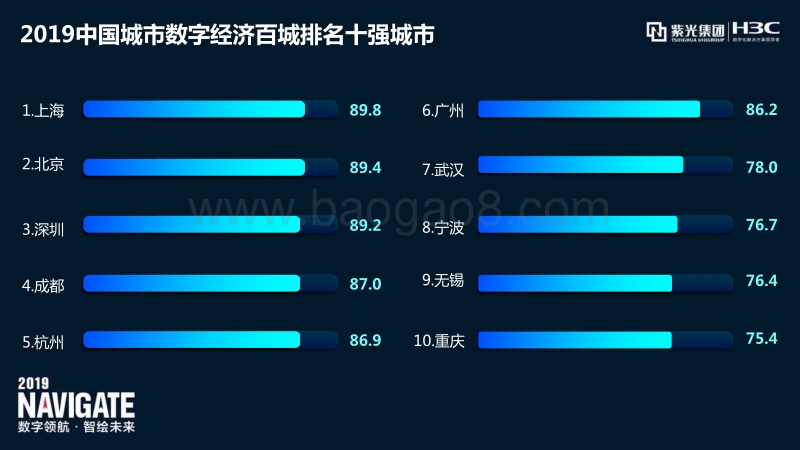 2019中国城市数字经济指数白皮书.pdf_第4页