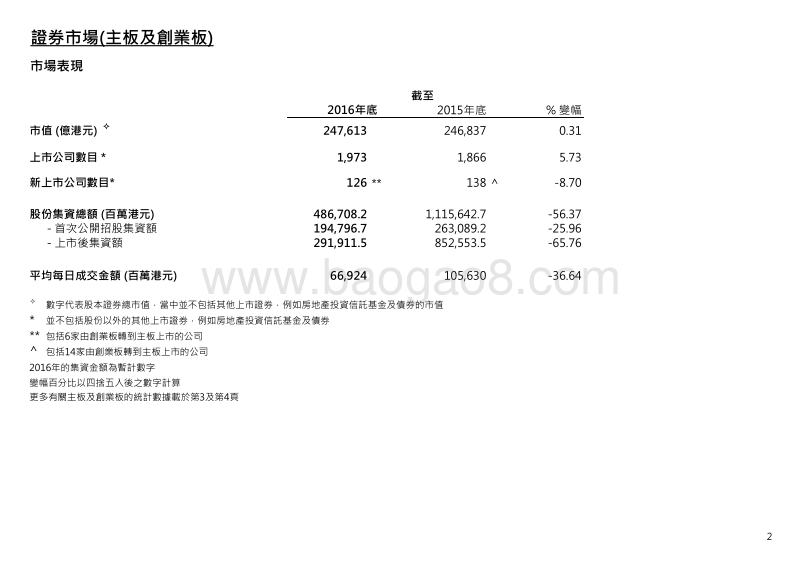 香港交易所2016年市场统计数据.pdf_第3页
