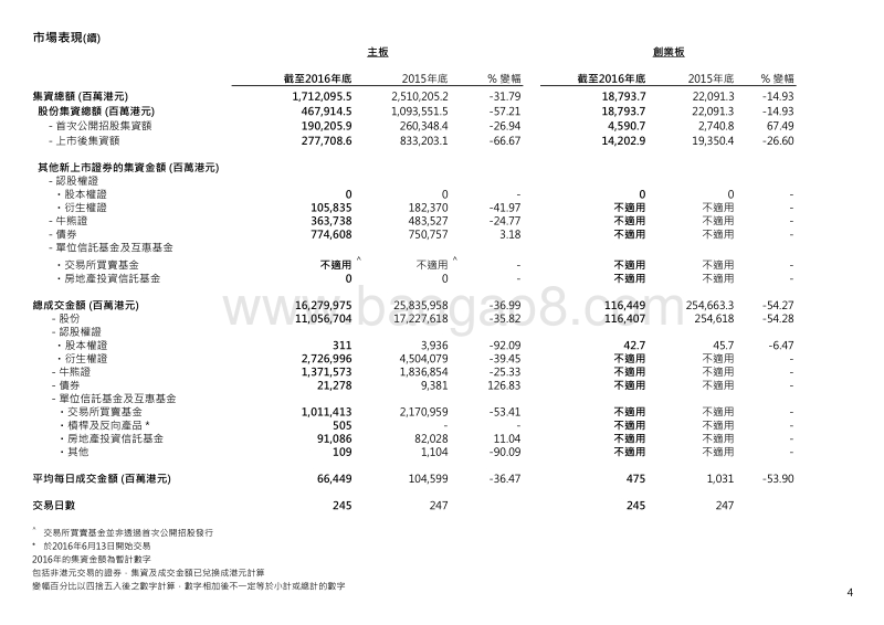 香港交易所2016年市场统计数据.pdf_第5页