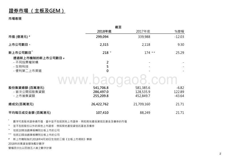 香港交易所2018年市场统计数据.pdf_第3页