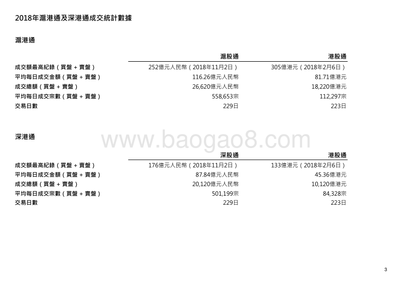 香港交易所2018年市场统计数据.pdf_第4页
