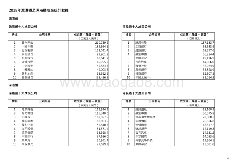 香港交易所2018年市场统计数据.pdf_第5页