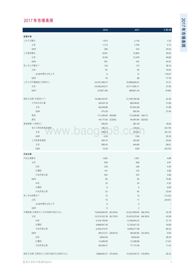 2017香港交易所市场资料.pdf_第3页