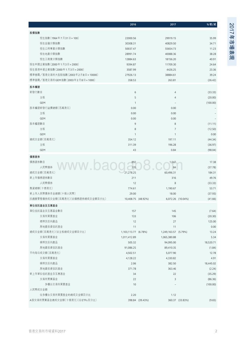 2017香港交易所市场资料.pdf_第4页