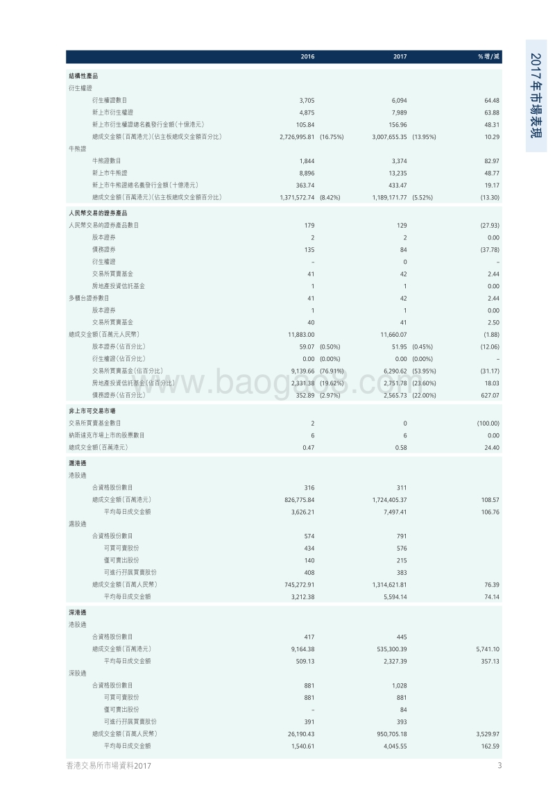 2017香港交易所市场资料.pdf_第5页