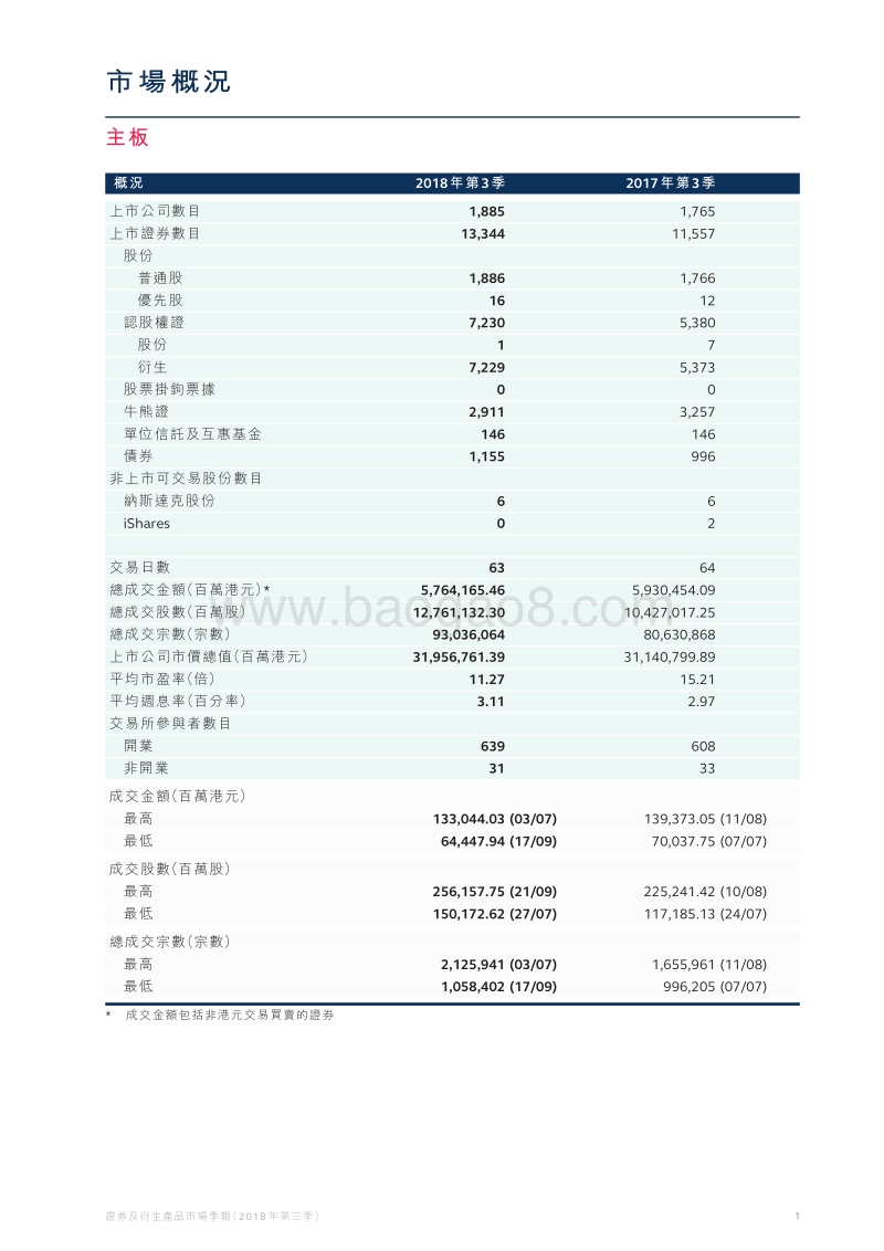 2018年Q3证券及衍生产品市场季报.pdf_第2页