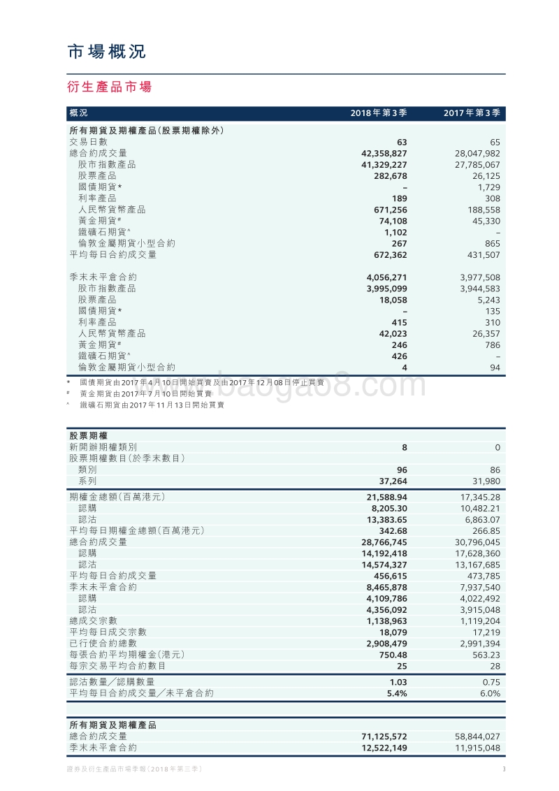2018年Q3证券及衍生产品市场季报.pdf_第4页