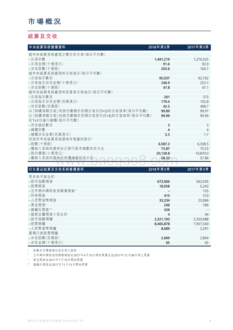 2018年Q3证券及衍生产品市场季报.pdf_第5页
