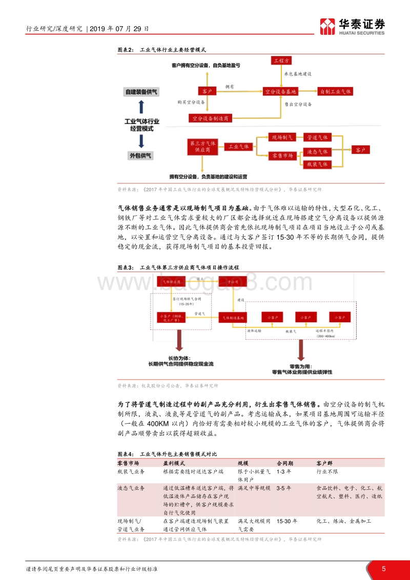 工业气体行业深度报告：工业气体四问：为何看好本土龙头的扩张？.pdf_第5页