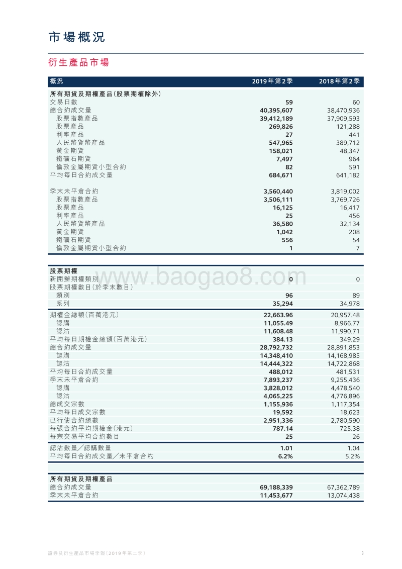 2019年Q2证券及衍生产品市场季报.pdf_第4页