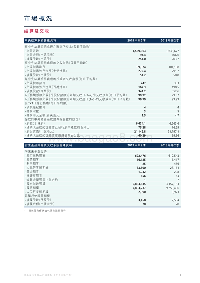 2019年Q2证券及衍生产品市场季报.pdf_第5页