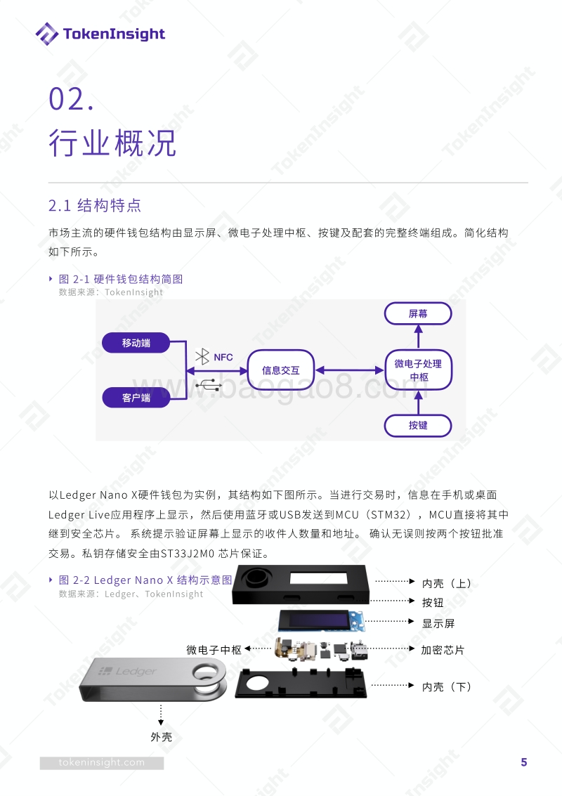 硬件钱包研究报告.pdf_第5页