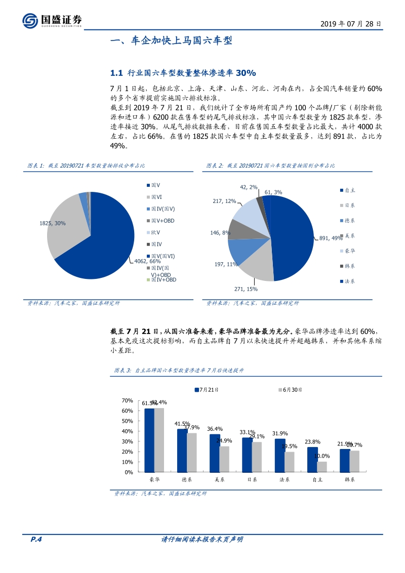 汽车：国六切换完毕，终端价格企稳回升，价格压力逐步释放.pdf_第4页