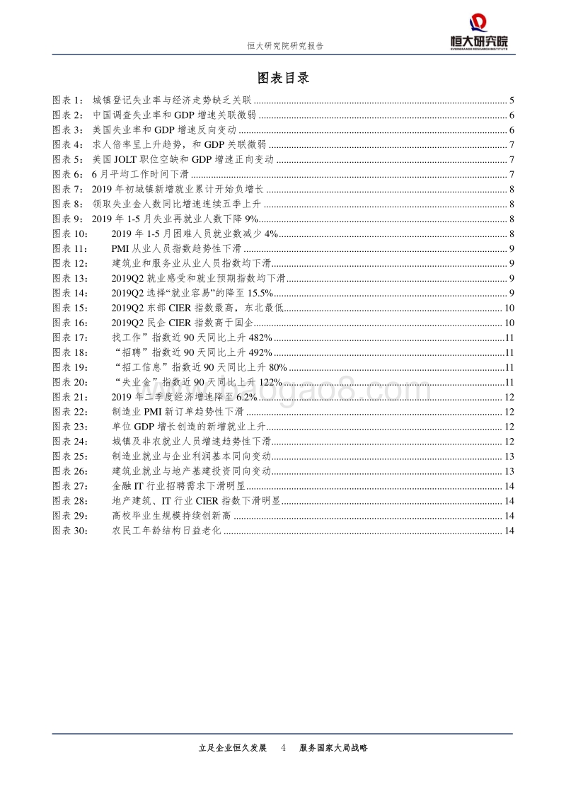 中国就业形势报告：2019.pdf_第4页